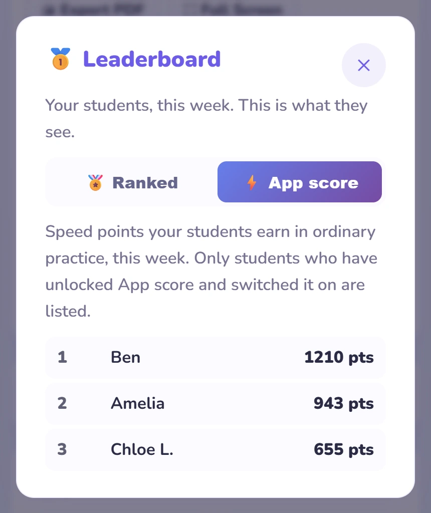 The Leaderboard on its App score side: your students ranked by this week’s App score points.