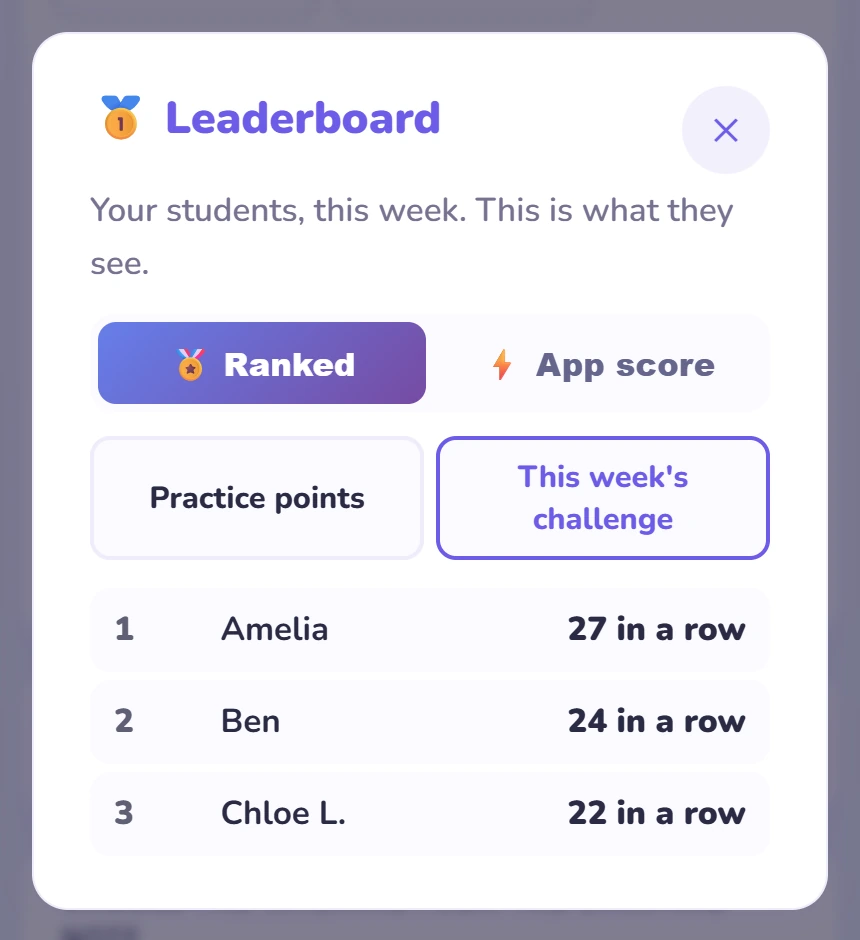 The Leaderboard on the This week's challenge tab.