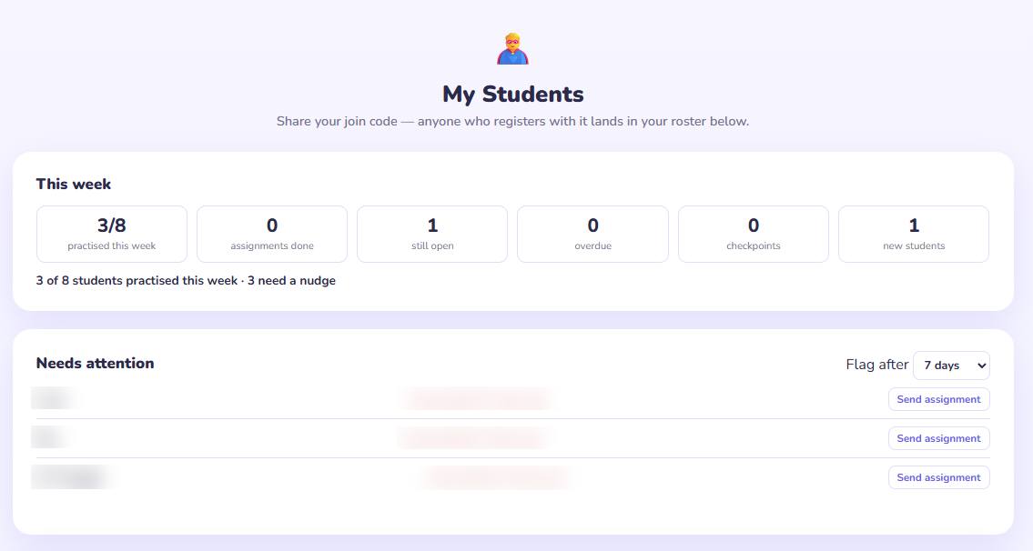 Actual My Students overview showing weekly practice totals and a needs-attention list. Student names and individual activity dates are blurred.
