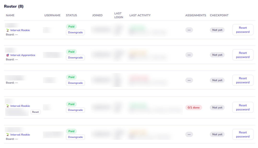 Actual student roster showing Pro status, ranks, assignment progress and checkpoints. Names, usernames, joined dates, login and activity details are blurred.